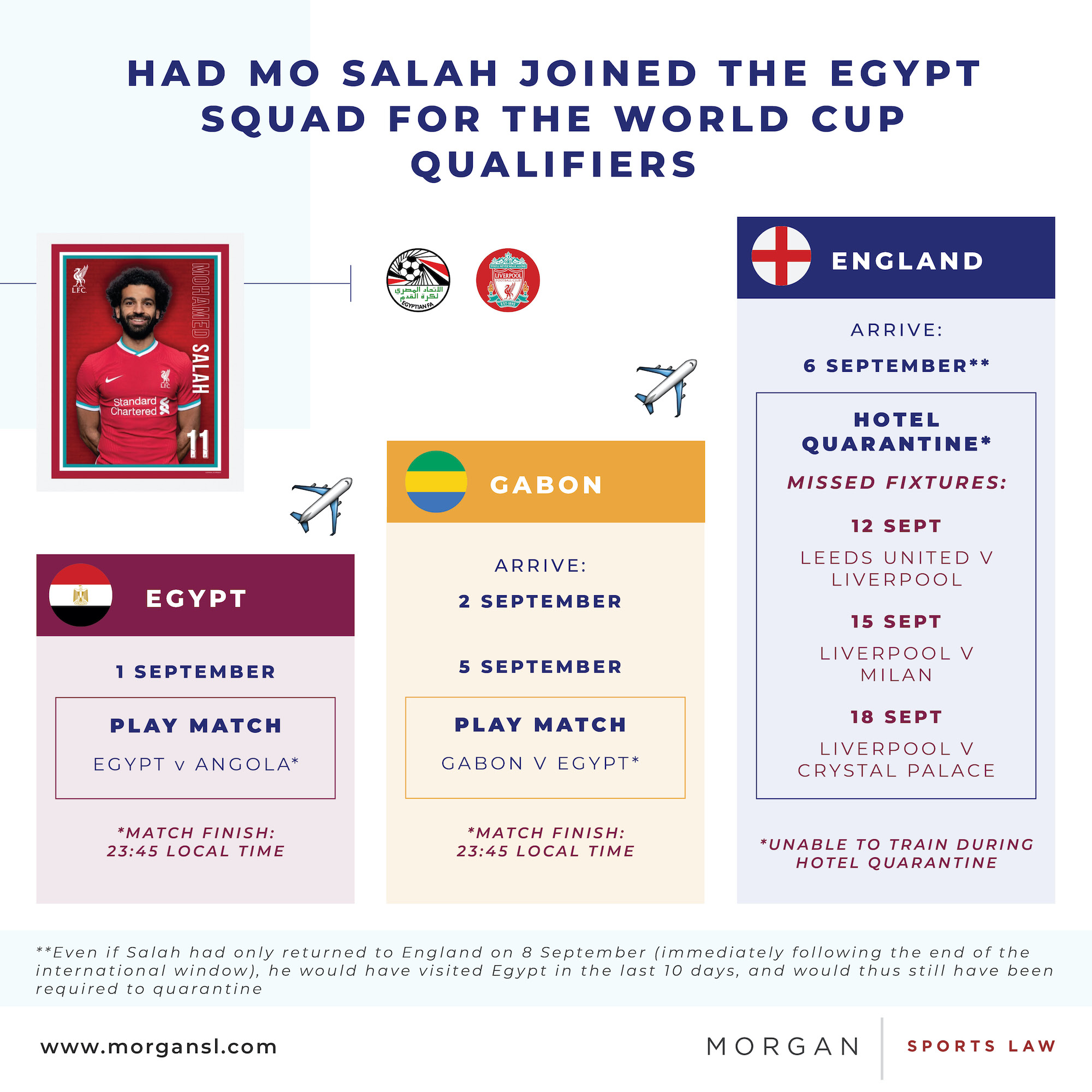 210902 Seeing red SM & Infog2.jpg