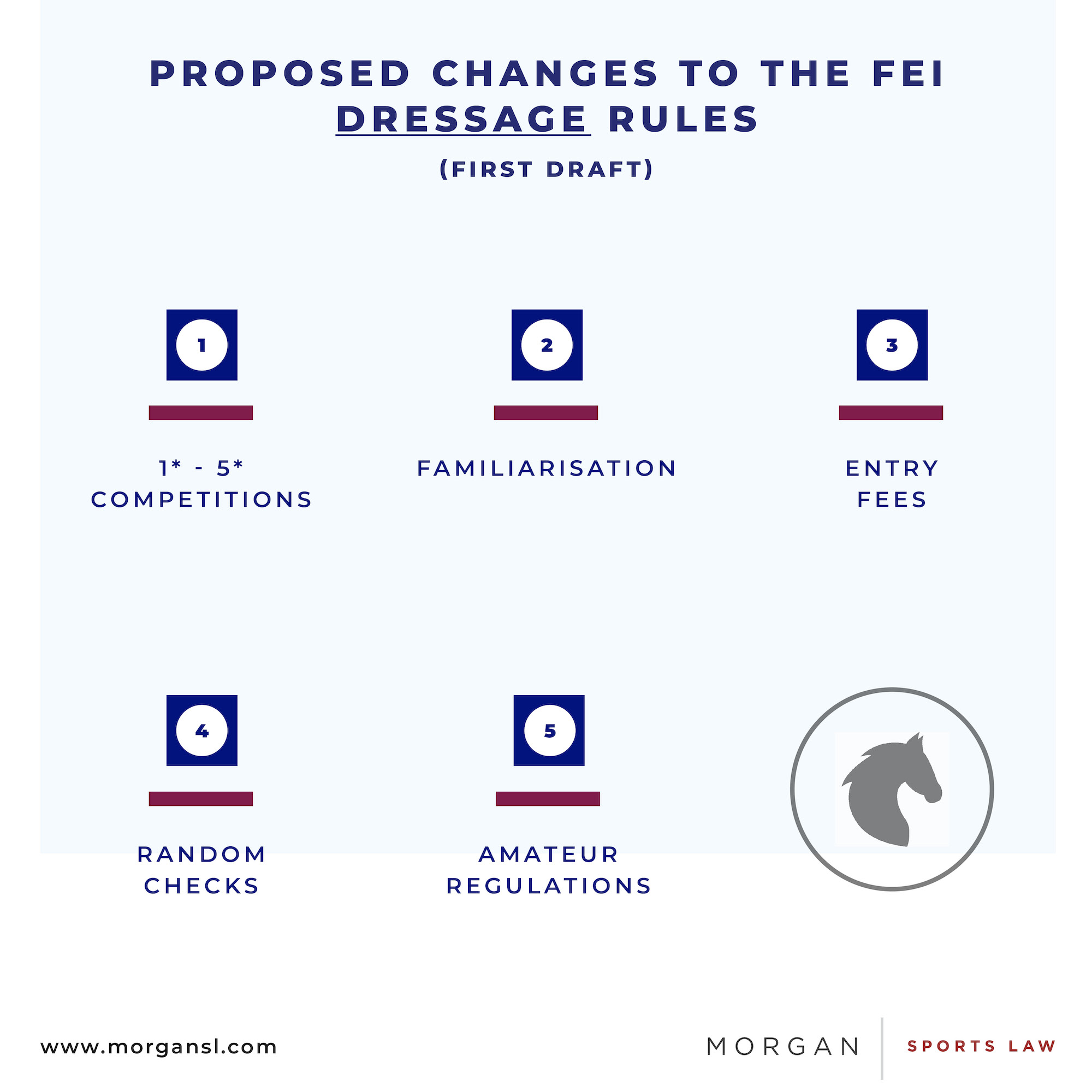 220223 FEI Rule Changes6.jpg