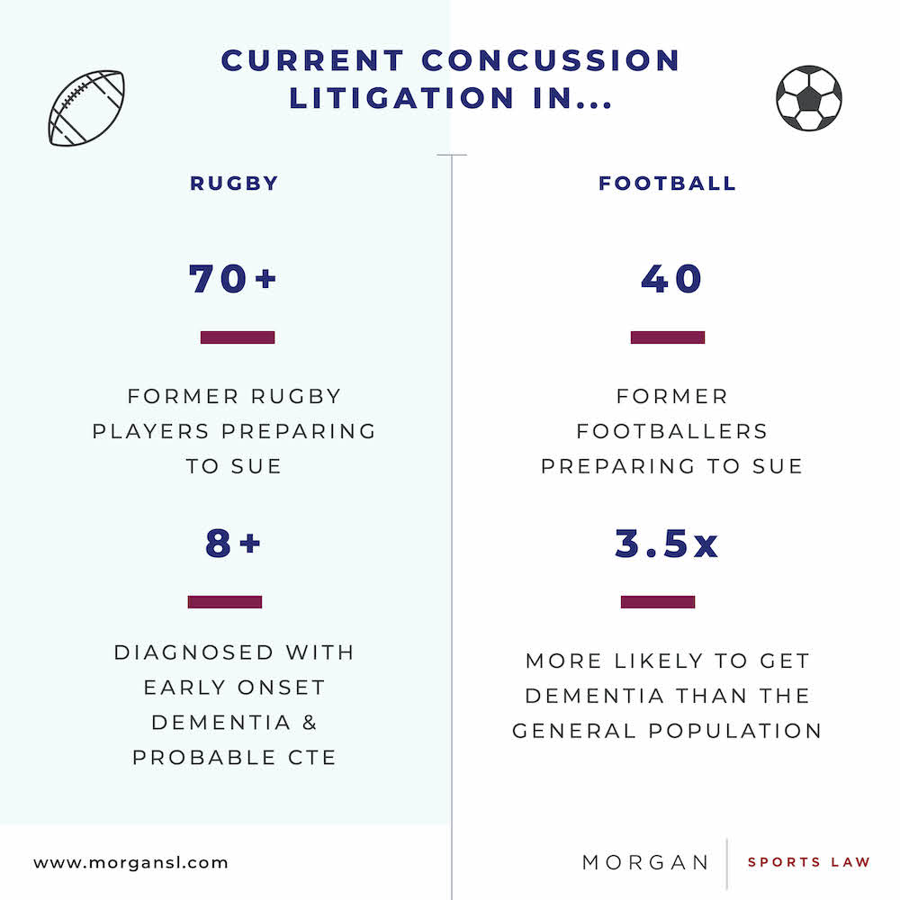 210118 Concussion in Sport2.jpg