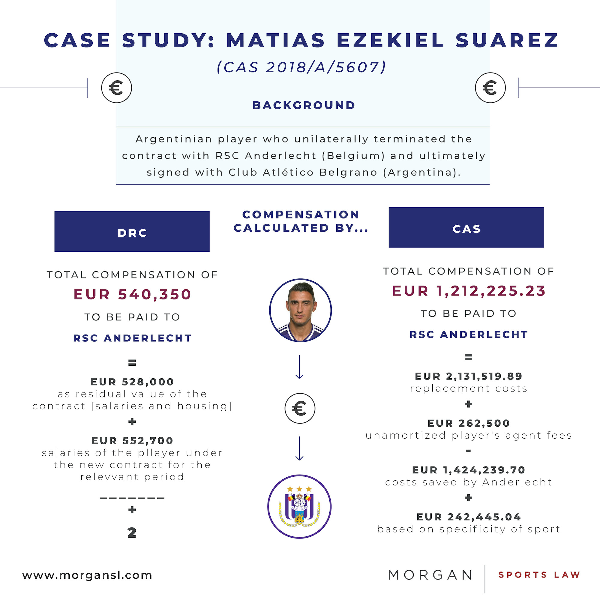 211115 Football Contracts 5.jpg