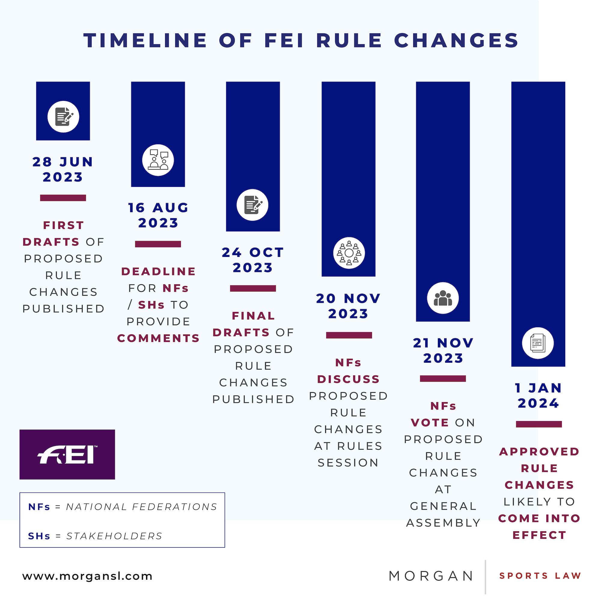 FEI rules what changes might we see in 2024? Sports Law