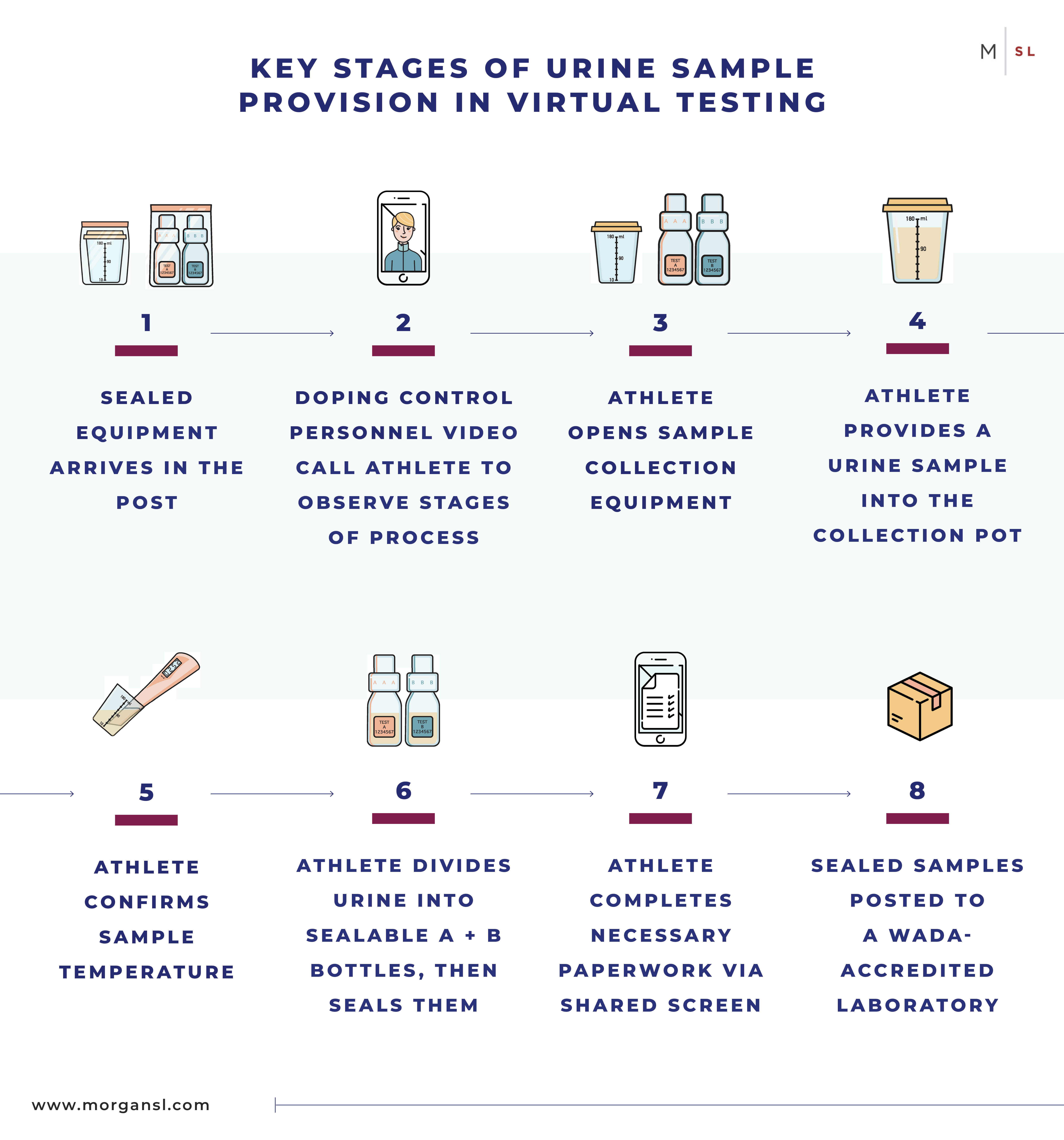 200602 MSL Inforgraphs - Virtual Testing2.jpg