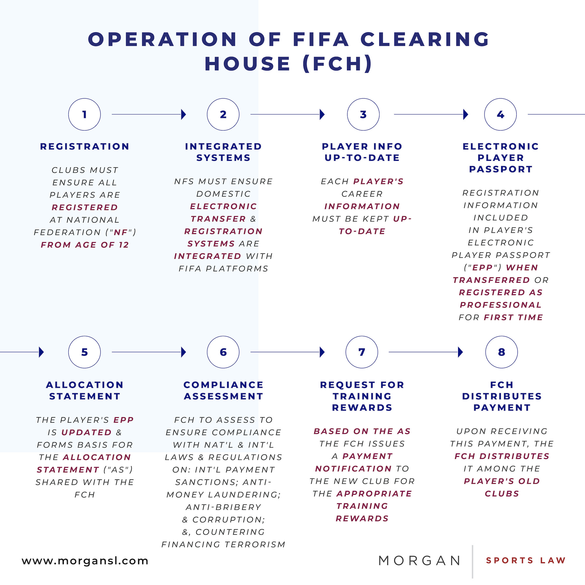 231024 FIFA Clearing House5.jpg