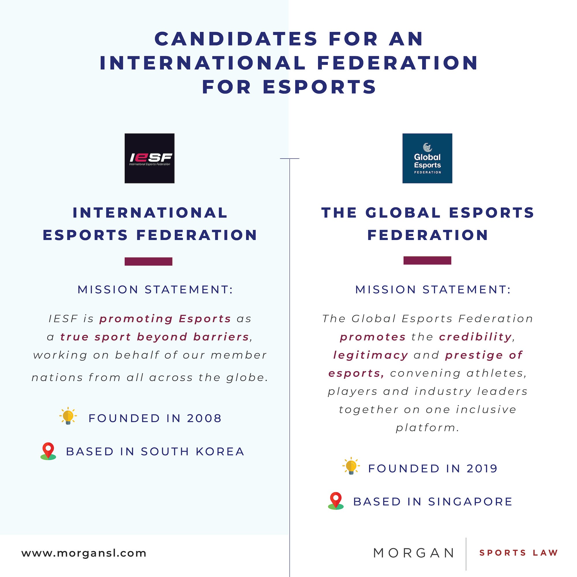 Will esports ever Olympic events? Sports Law