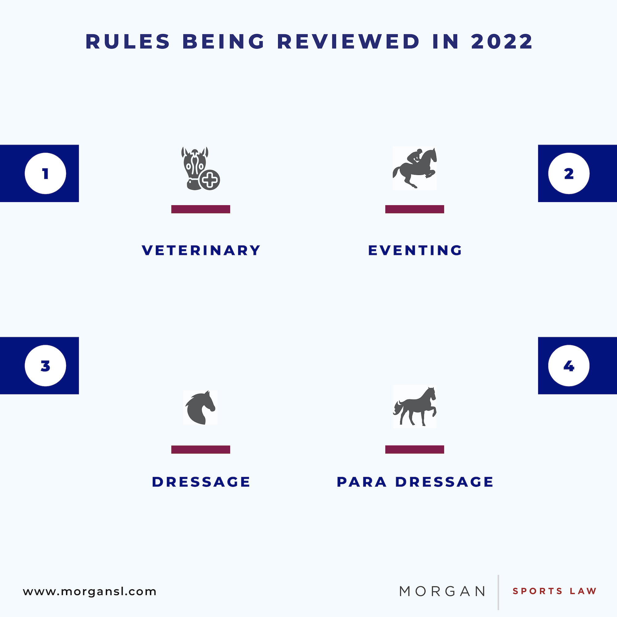 220223 FEI Rule Changes3.jpg