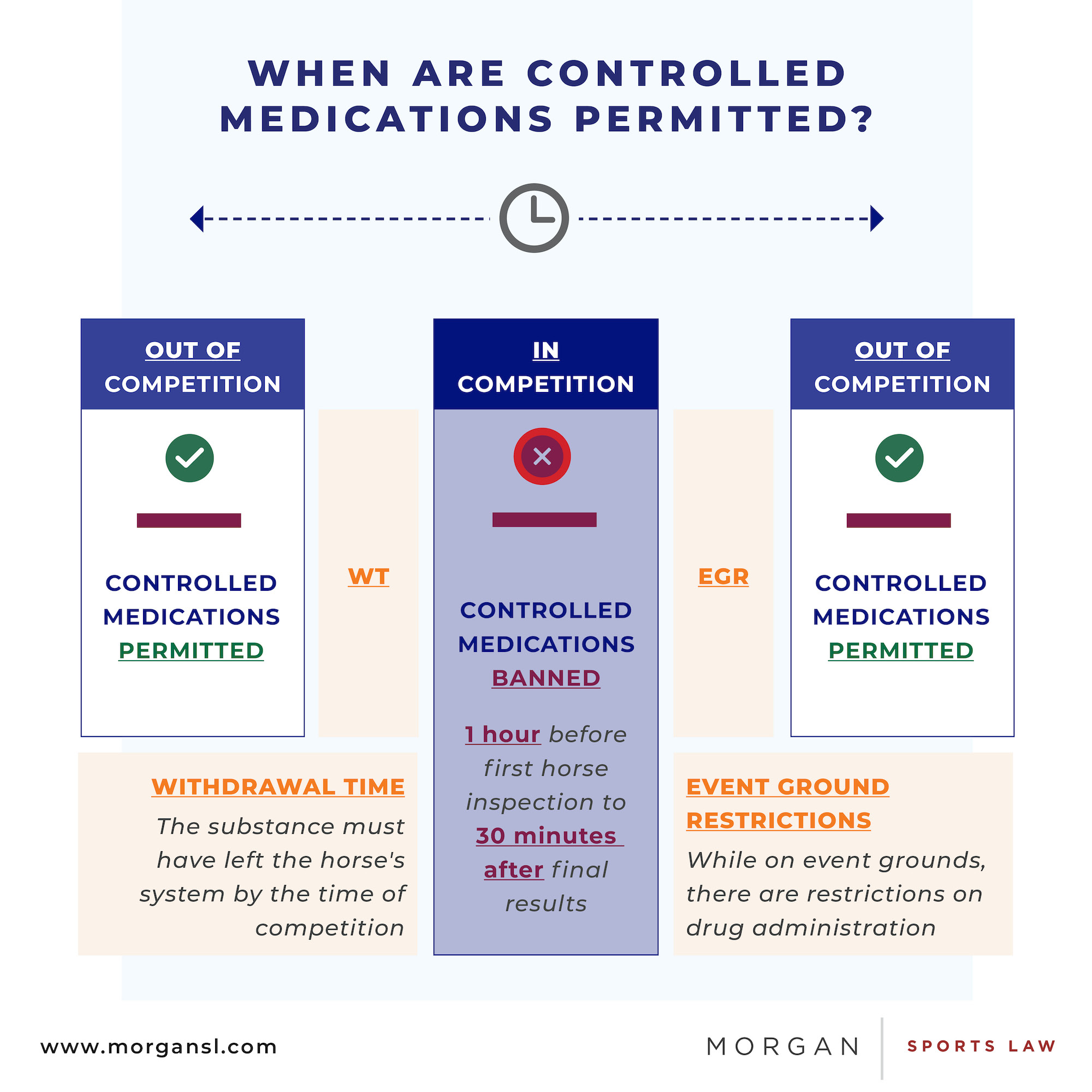 controlled-medications-withdrawal-times-morgan-sports-law