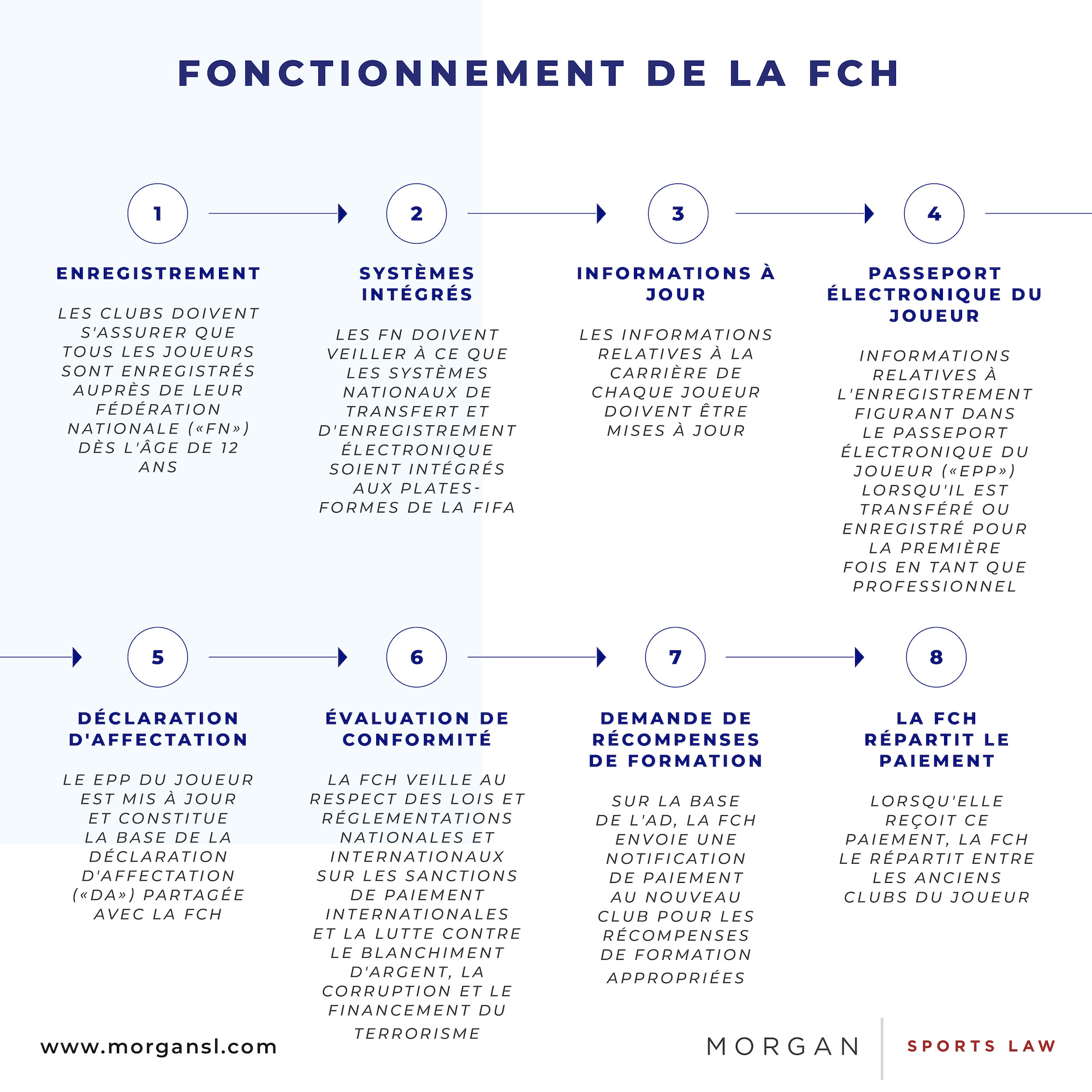 231106 French FIFA Clearing House5.jpg