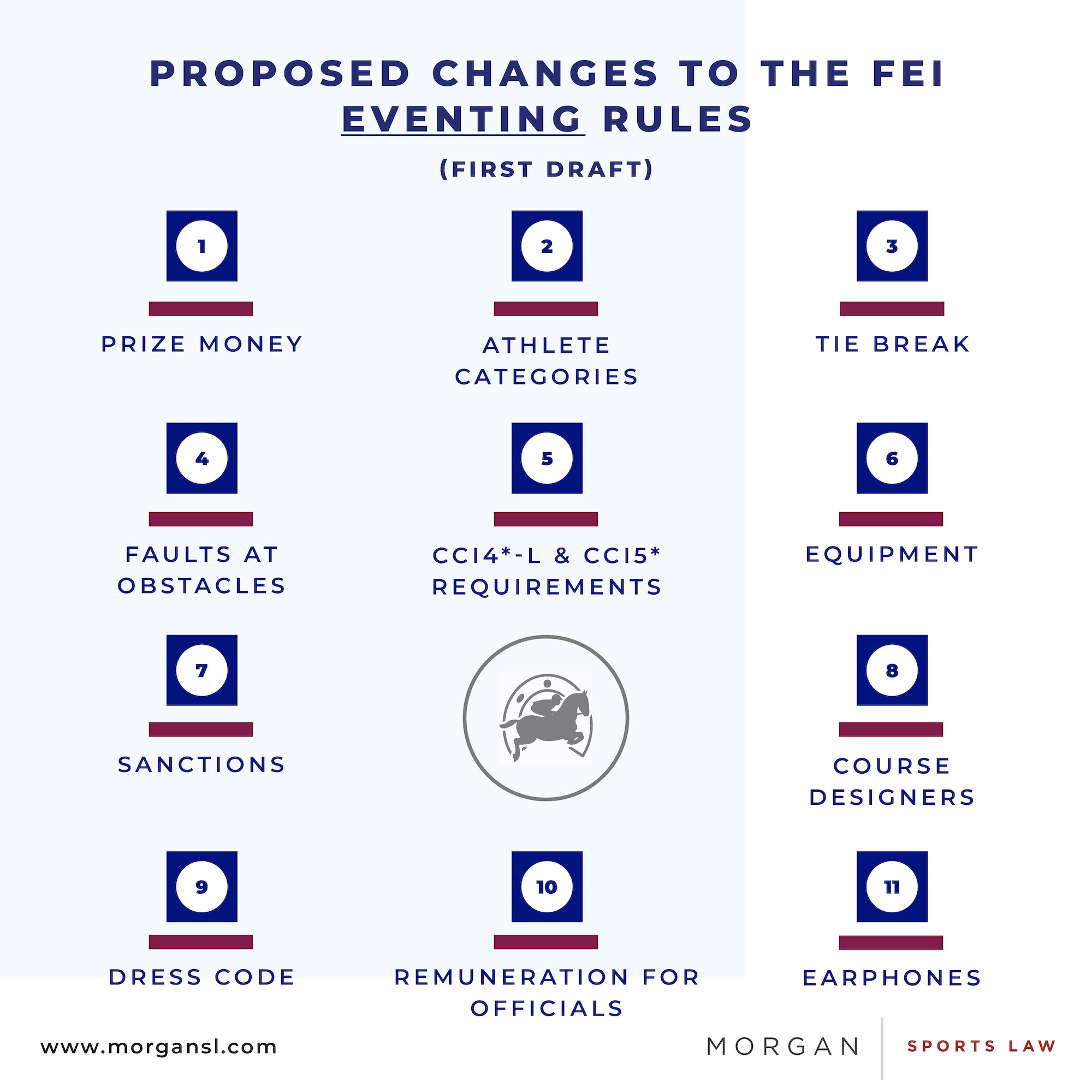 220223 FEI Rule Changes5.jpg