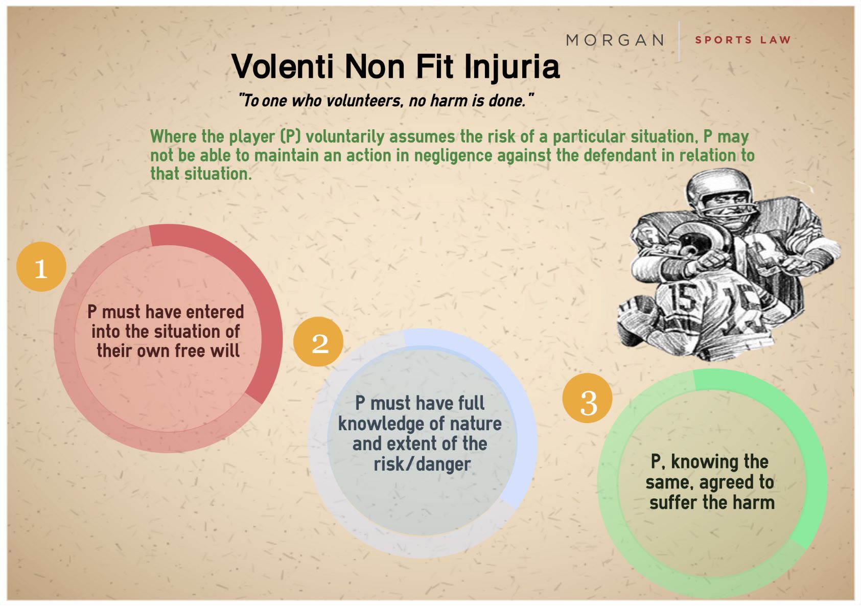 assignment on volenti non fit injuria