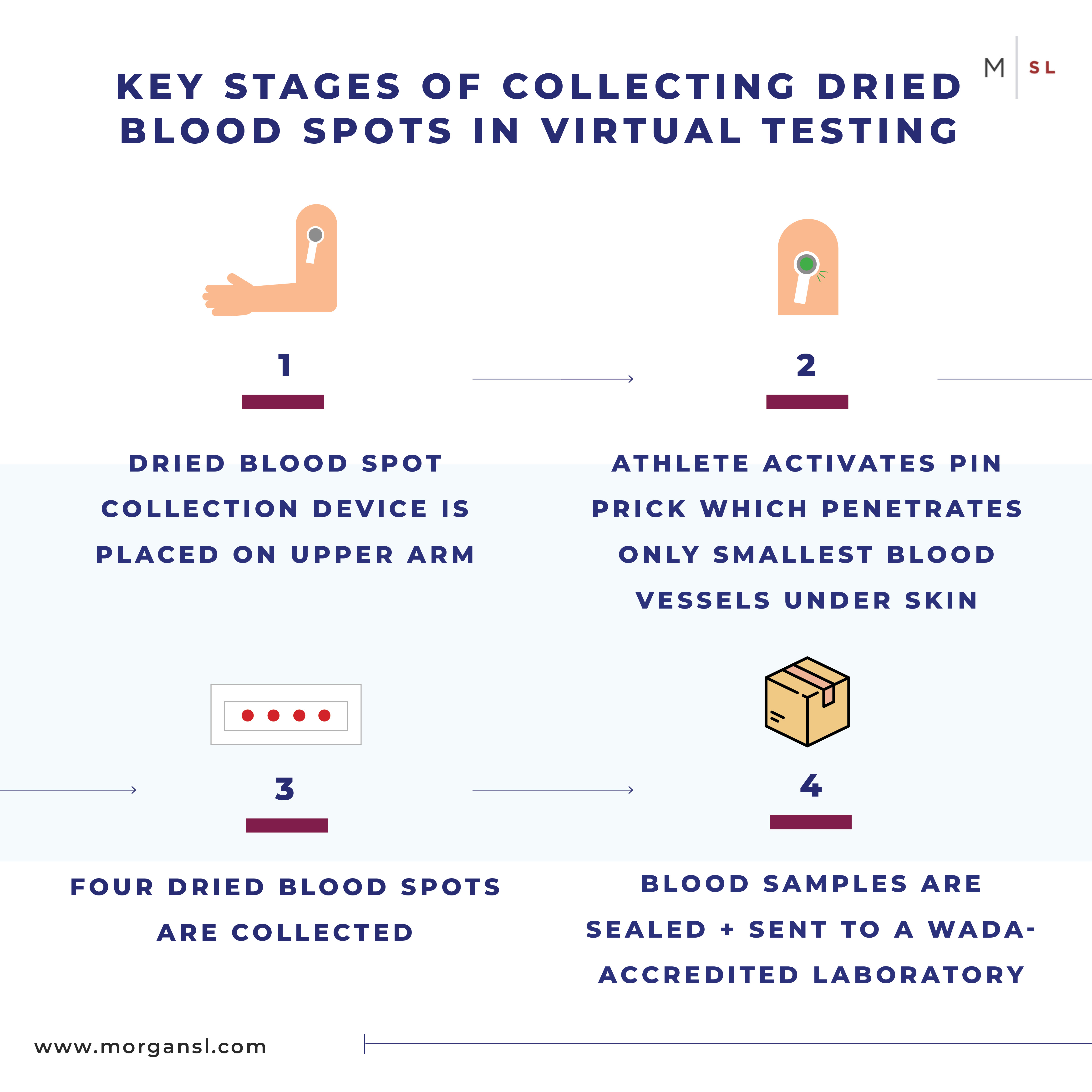 200602 MSL Inforgraphs - Virtual Testing3.jpg