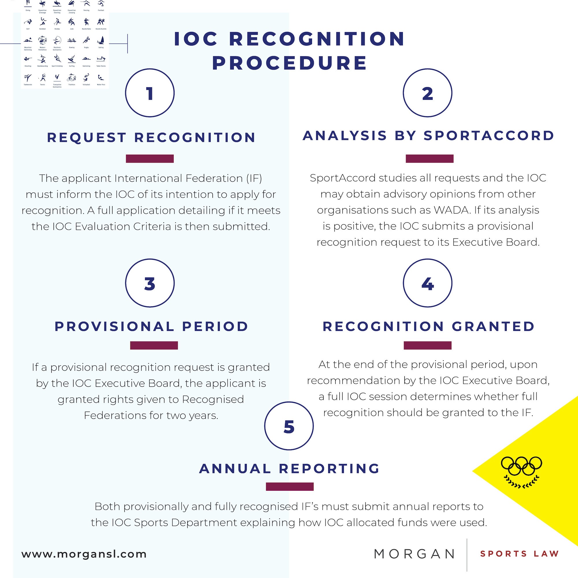 Esports Olympics 3.jpg