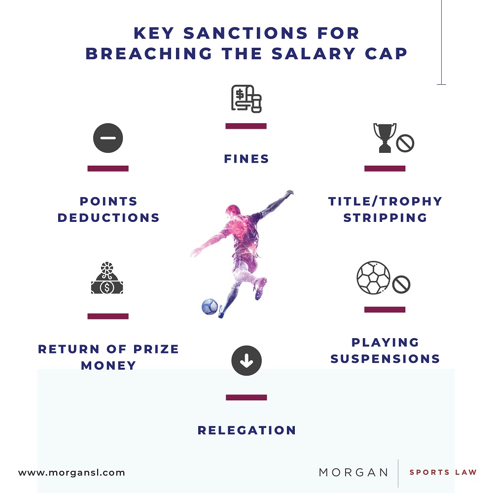 The EFL Salary Cap Lessons from Premiership Rugby Sports Law