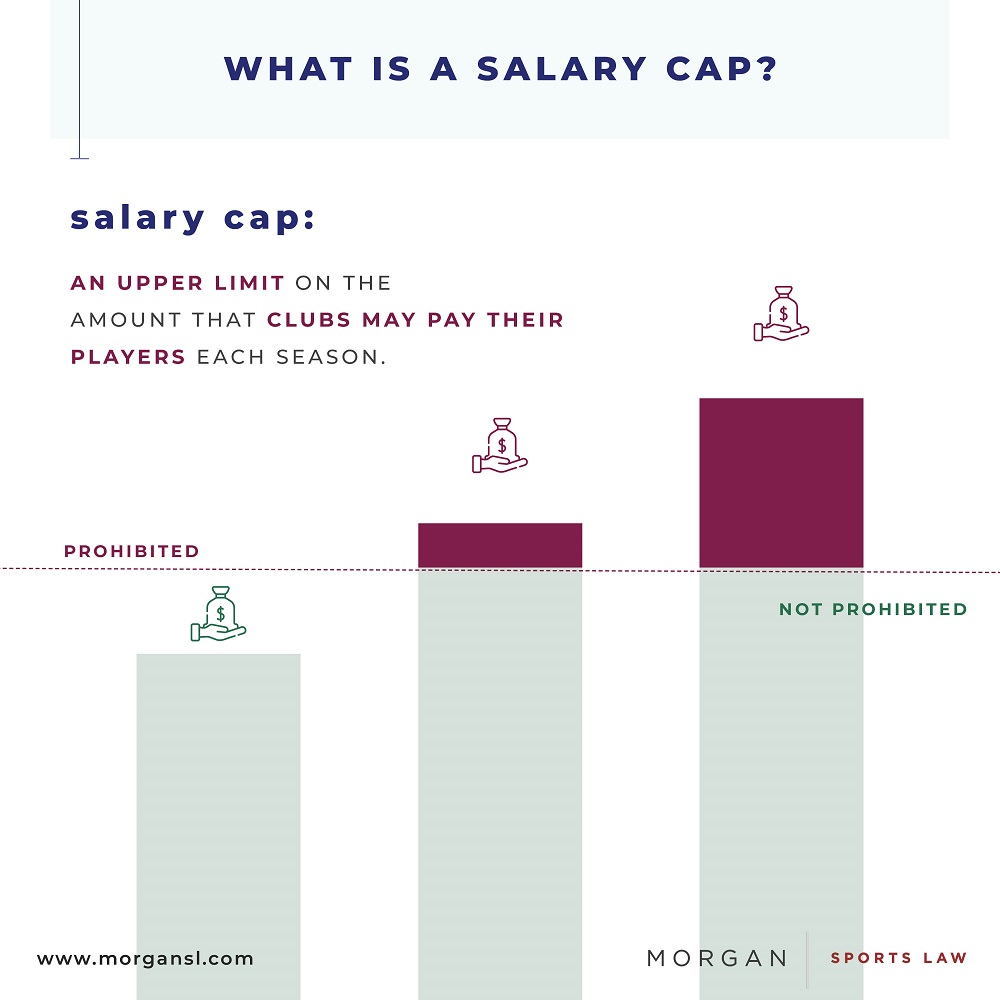 the-efl-salary-cap-lessons-from-premiership-rugby-morgan-sports-law